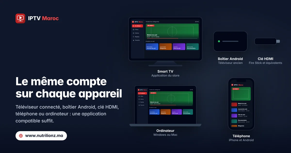 Appareils compatibles avec l’IPTV : Smart TV, boîtier Android, clé HDMI, ordinateur et téléphone