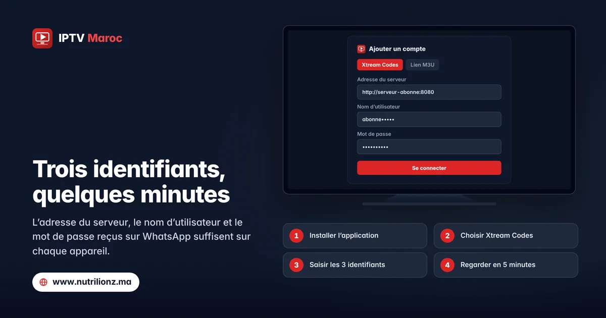 Écran d’ajout de compte Xtream Codes sur un téléviseur, avec l’adresse du serveur, le nom d’utilisateur et le mot de passe, et les quatre étapes d’installation