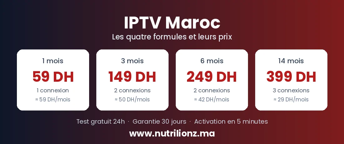 Les quatre formules d’abonnement IPTV Maroc de nutrilionz.ma : 1 mois à 59 DH avec 1 connexion, 3 mois à 149 DH avec 2 connexions, 6 mois à 249 DH avec 2 connexions et 14 mois à 399 DH avec 3 connexions, test gratuit de 24 heures et garantie de 30 jours.